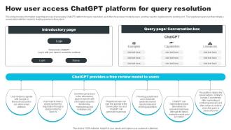 How User Access ChatGPT Platform For Query Resolution How ChatGPT Actually Work ChatGPT SS V