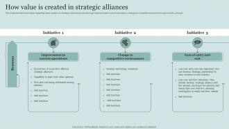 How Value Is Created In Strategic Alliances Critical Initiatives To Deploy Successful Business