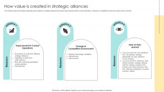 How Value Is Created In Strategic Alliances Devising Essential Business Strategy