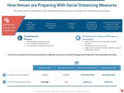 How venues are preparing with social distancing measures ppt slides