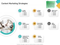 How visually map content strategy brand content marketing strategies ppt powerpoint download