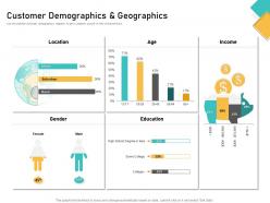 How visually map content strategy brand customer demographics and geographics ppt file graphics