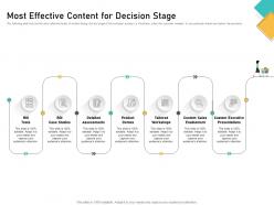 How visually map content strategy brand most effective content for decision stage ppt outline