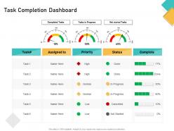 How visually map content strategy brand task completion dashboard ppt templates