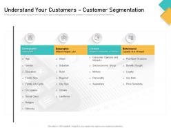 How Visually Map Content Strategy Brand Understand Your Customers Customer Segmentation Ppt Icons