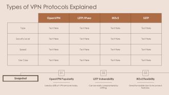 How VPN Tunnels Protect Privacy On Public Wi Fi Networks PPT Sample AT Engaging Professional