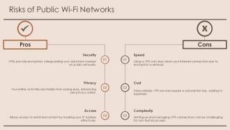 How VPN Tunnels Protect Privacy On Public Wi Fi Networks PPT Sample AT Template Colorful
