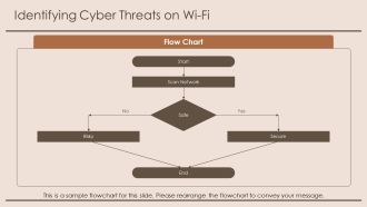 How VPN Tunnels Protect Privacy On Public Wi Fi Networks PPT Sample AT Slides Colorful