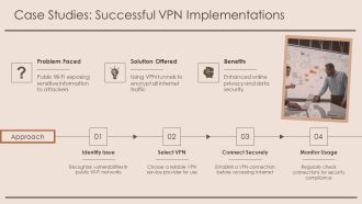 How VPN Tunnels Protect Privacy On Public Wi Fi Networks PPT Sample AT Customizable Colorful
