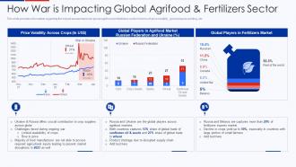 How War Is Impacting Global Agrifood And Fertilizers Sector Ukraine Vs Russia Analyzing Conflict