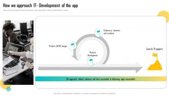 How We Approach It Development Mobile App Development Play Store Launch