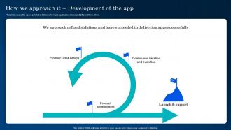 How We Approach It Development Of The App Development And Marketing Solution