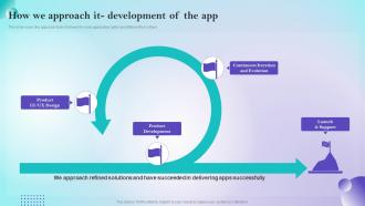How We Approach It Development Of The App Online Selling App Development Launch