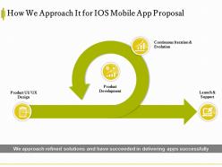 How we approach it for ios mobile app proposal ppt powerpoint infographic