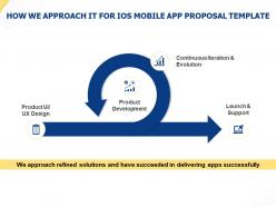 How we approach it for ios mobile app proposal template ppt powerpoint presentation templates