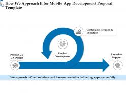 How we approach it for mobile app development proposal template ppt powerpoint icon