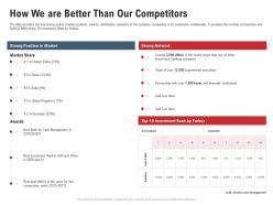 How We Are Better Than Our Competitors Pitchbook For Acquisition Deal Ppt Summary