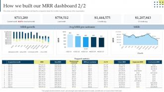How We Built Our MRR Dashboard Managing Business Customers Technology Aesthatic Designed