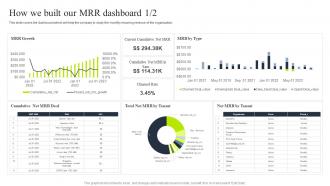 How we built our mrr dashboard tiered pricing model for managed service