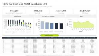 How we built our mrr dashboard tiered pricing model for managed service Researched Customizable