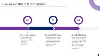 How We Can Help With Xai Models Interpretable AI Ppt Powerpoint Presentation Model Aids
