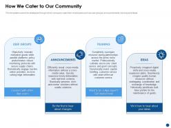 How we cater to our community enterprise software company ppt summary master slide