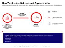 How we creates delivers and captures value ppt powerpoint presentation file slide