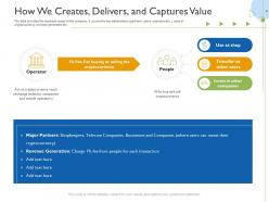 How we creates delivers and captures value raise funds initial currency offering ppt grid