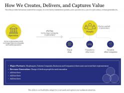 How we creates delivers and captures value stock users ppt summary background