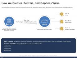 How we creates delivers and captures value telecom ppt powerpoint slides designs