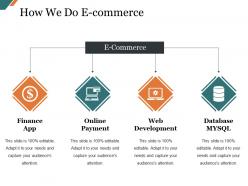 How we do ecommerce presentation visuals