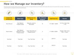 How we manage our inventory digital transformation of workplace ppt brochure