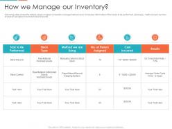 How we manage our inventory enterprise digitalization ppt topics