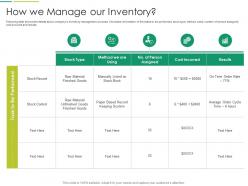 How we manage our inventory it transformation at workplace ppt themes