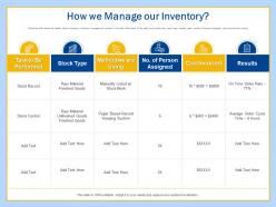 How we manage our inventory workplace transformation incorporating advanced tools technology