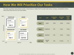 How we will prioritize our tasks impact ppt powerpoint presentation professional objects