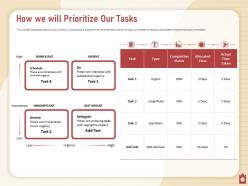 How we will prioritize our tasks schedule delegate taken powerpoint presentation format