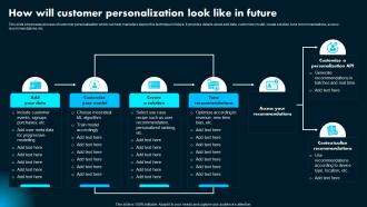 How Will Customer Personalization Look Like Ai Powered Marketing How To Achieve Better AI SS