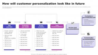 How Will Customer Personalization Look Like In Future AI Marketing Strategies AI SS V