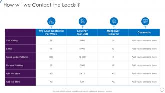 How Will We Contact The Leads Lead Opportunity Qualification Process And Criteria