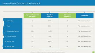 How Will We Contact The Leads Sales Qualification Scoring Model
