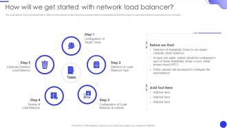 How Will We Get Started With Network Load Balancer Ppt Summary Model