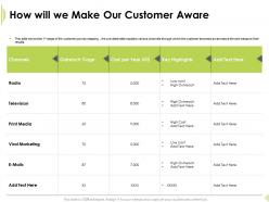 How will we make our customer aware high outreach ppt presentation designs