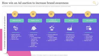 How Win An Ad Auction To Increase Search Engine Marketing To Generate Qualified Traffic MKT SS