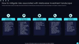 How With Metaverse Investment Landscape Unveiling Opportunities Associated With Metaverse World AI SS V