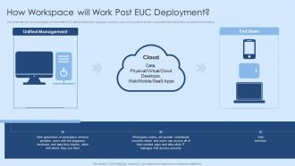 How Workspace Will Work Post Euc Deployment Virtual Desktop Infrastructure Ppt Professional File Formats