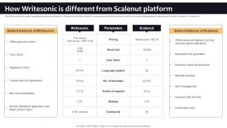 How Writesonic Is Different From Scalenut Platform Curated List Of Well Performing Generative AI SS V