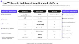 How Writesonic Is Different From Scalenut Platform Splendid 10 Generative Ai Tools AI SS V