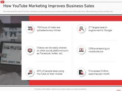 How youtube marketing improves business sales how to use youtube marketing
