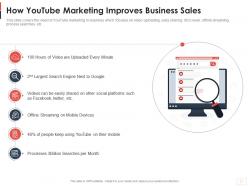 How youtube marketing improves business sales youtube channel as business ppt download